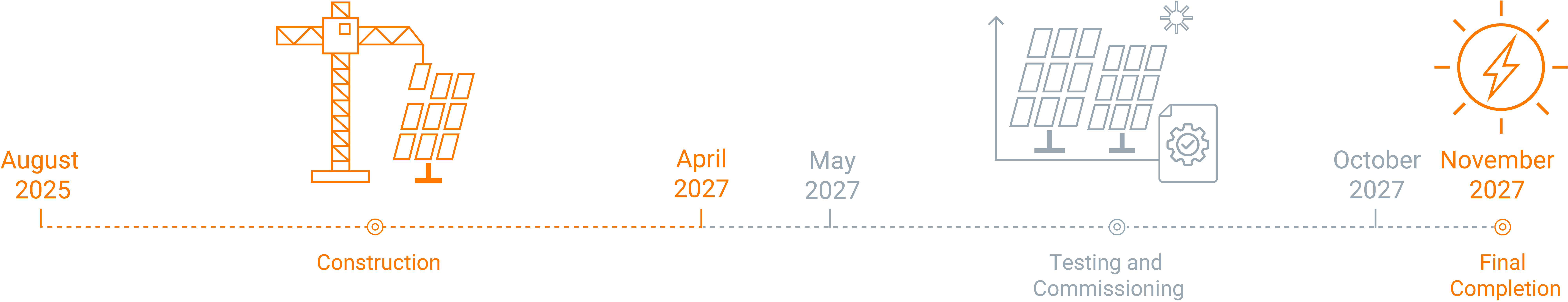 Gnarwarre BESS Diagram